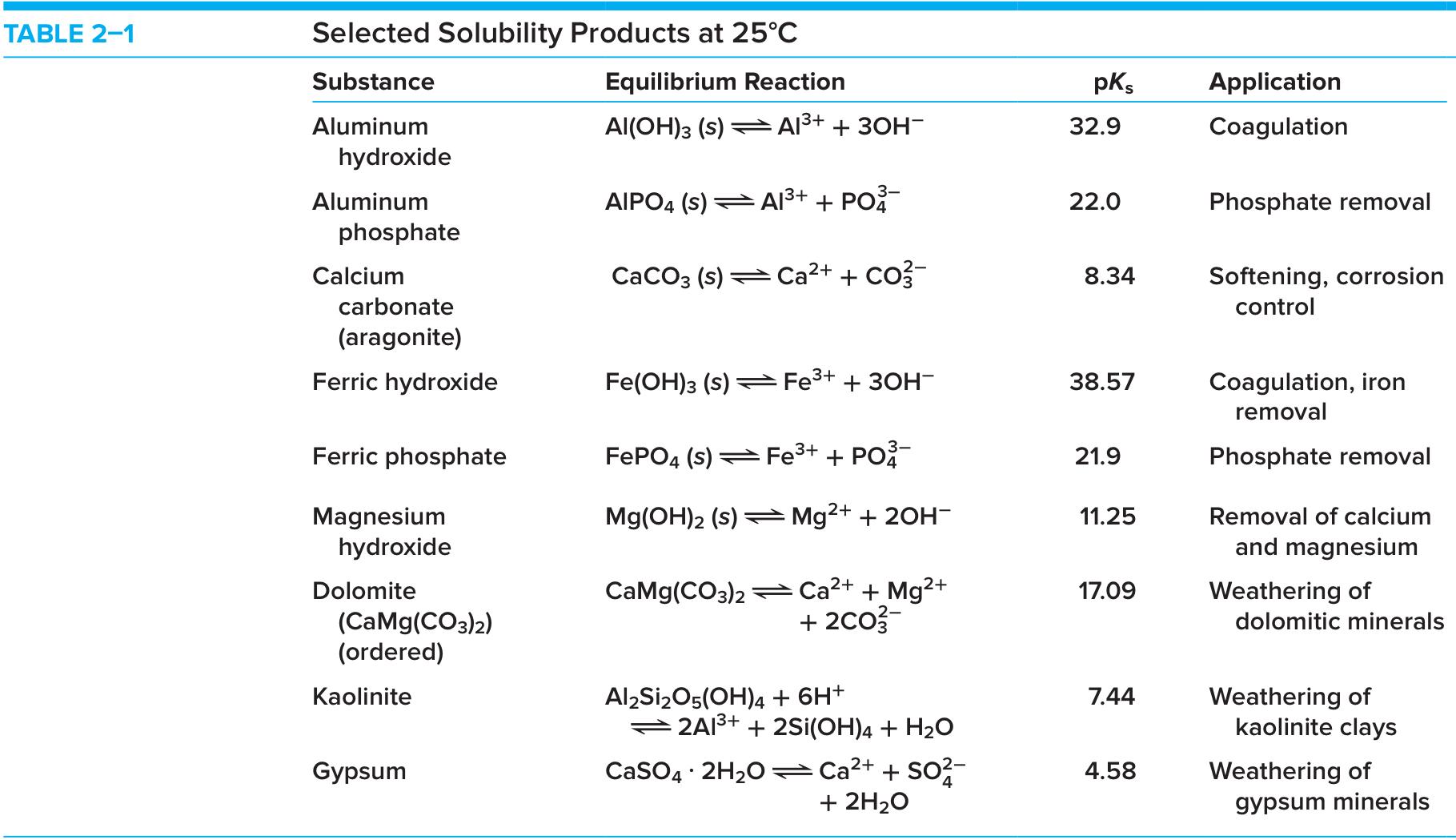 i need asap help on this question help! An acidic