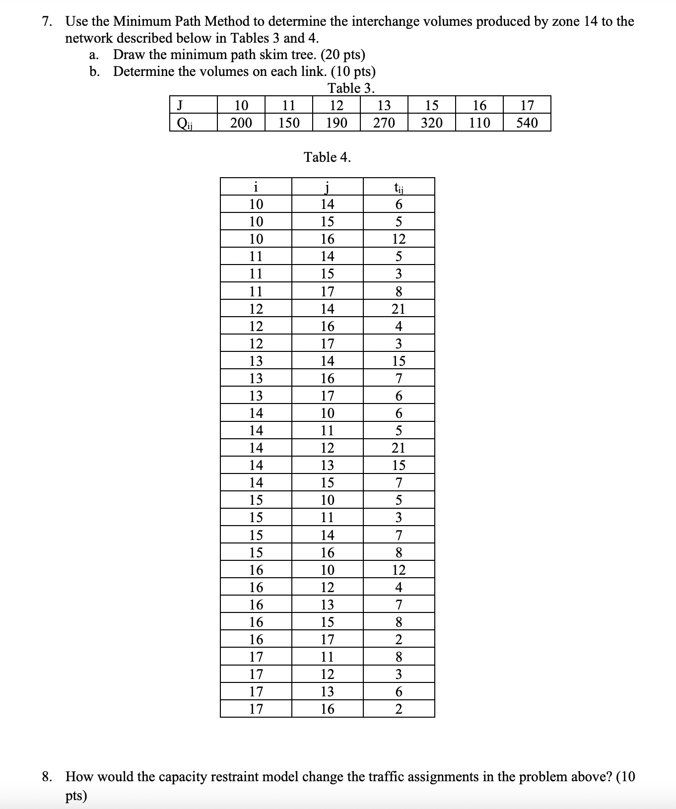 Use the Minimum Path Method to determine the