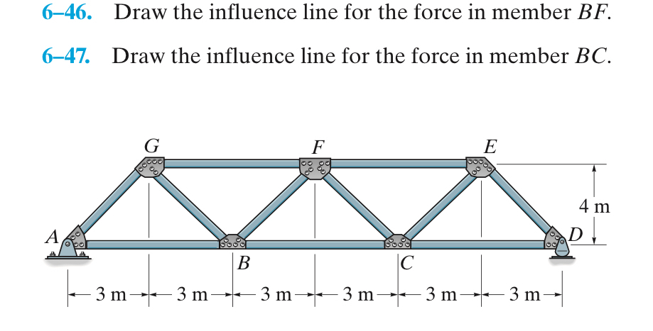 6 - 4 6 . Draw the influence line for the force