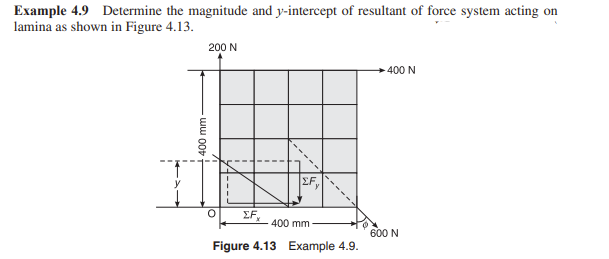 Example 4 . 9 Determine the magnitude and y -