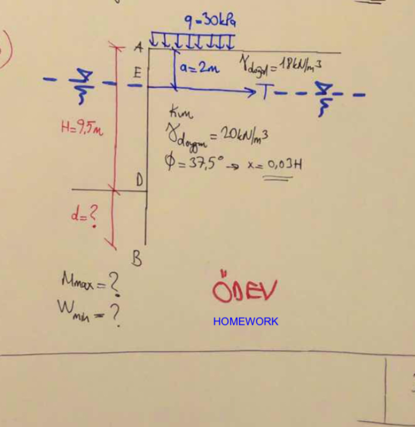 M max? W min? Foundation eng
