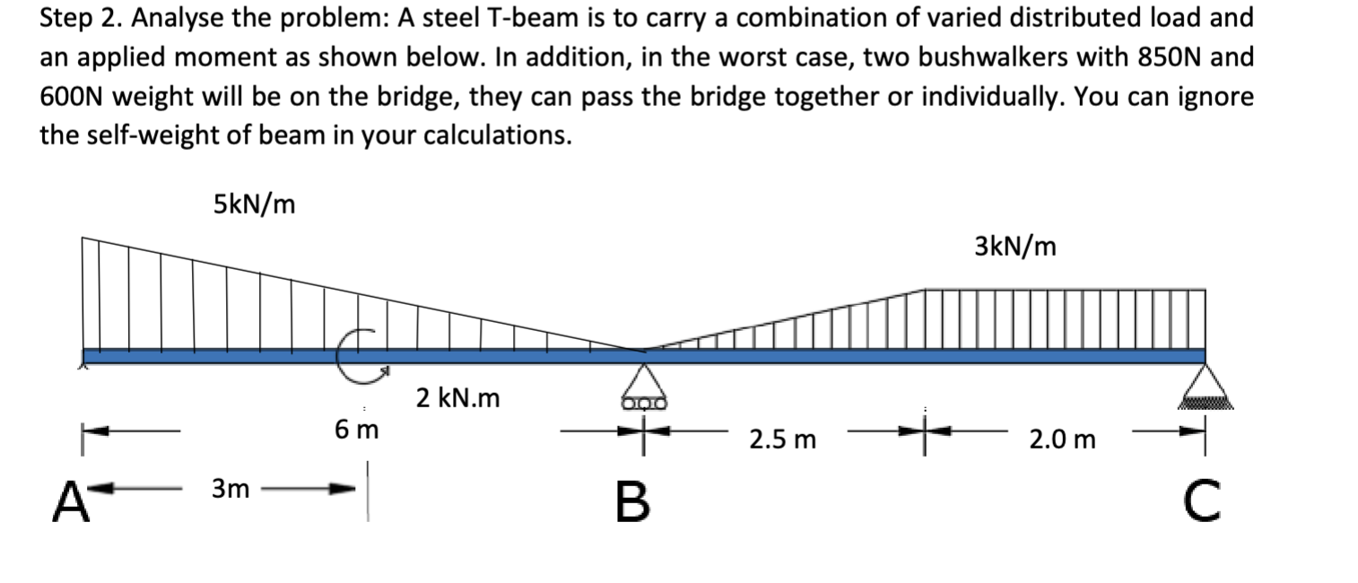 Draw the shear force diagram and bending moment