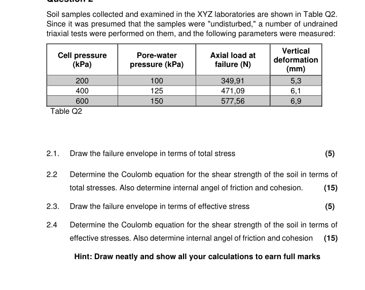 Soil samples collected and examined in the XYZ