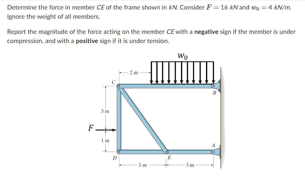 Determine the force in member C E of the frame