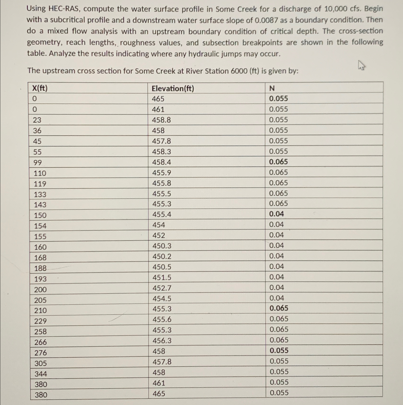 Using HEC - RAS, compute the water surface