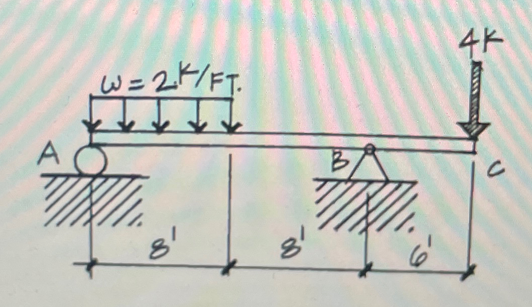 Construct the load, sheer, and moment diagrams