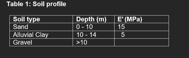 Figure 2 shows the plan of a raft foundation of a