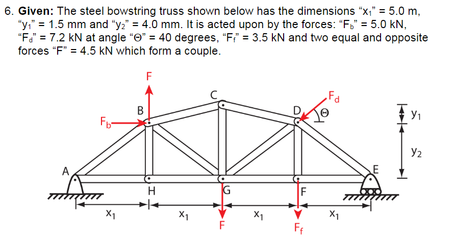 Given: The steel bowstring truss shown below has