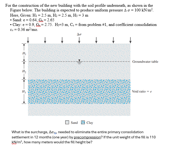 Sand Clay What is the surcharge, , needed to