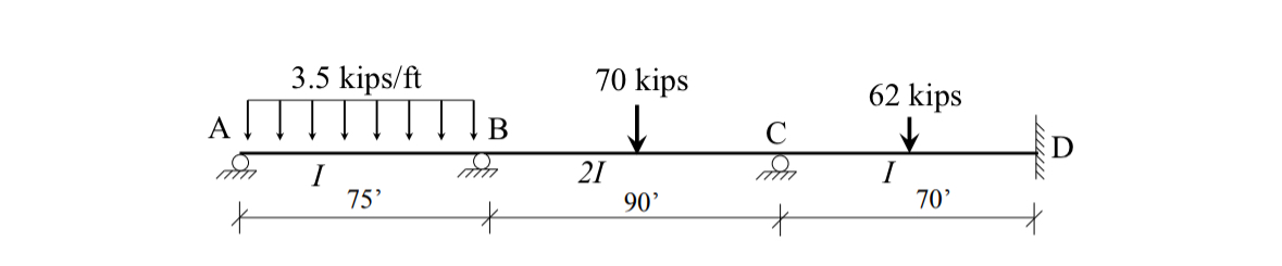 Use Moment Distribution to determine all final