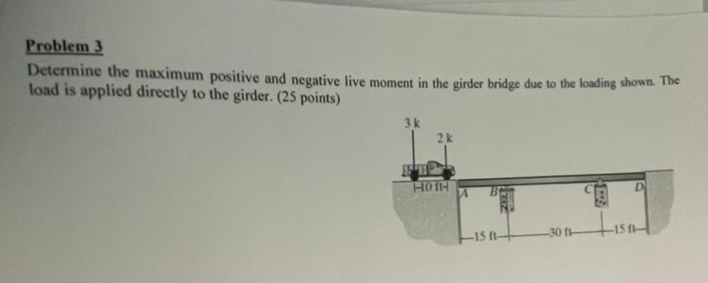Problem 3 Determine the maximum positive and