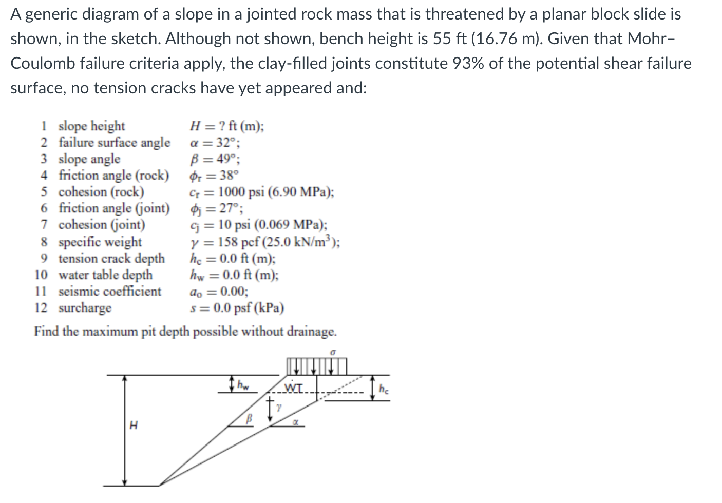 B + S 1 : A generic diagram of a slope in a