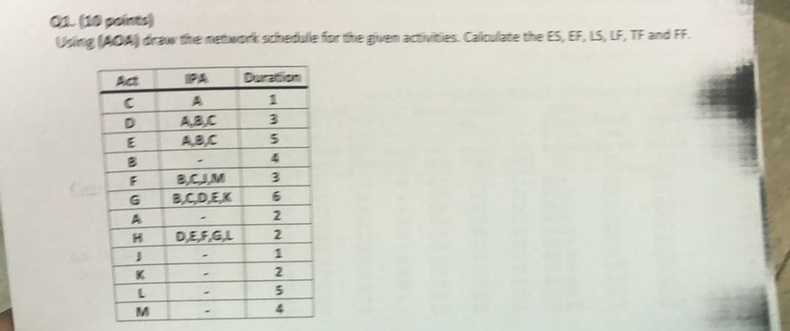 ( 1 0 points ) Using ( AOA ) draw the network