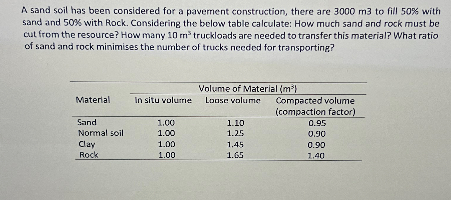 A sand soil has been considered for a pavement