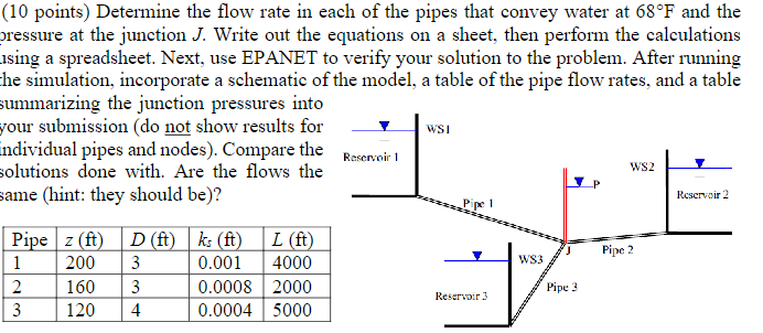 Determine the flow rate in each of the pipes that