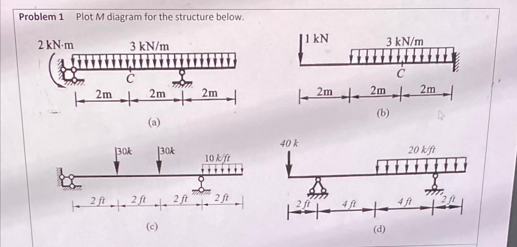 Problem 1 Plot M diagram for the structure below.