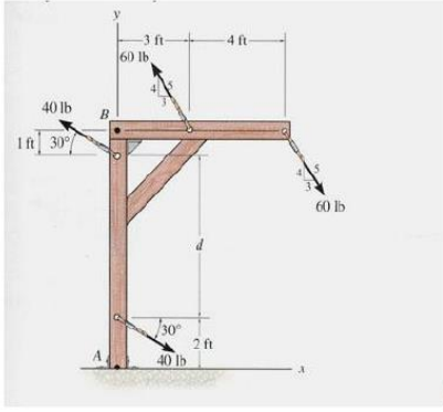 given the system of forces and moments in two