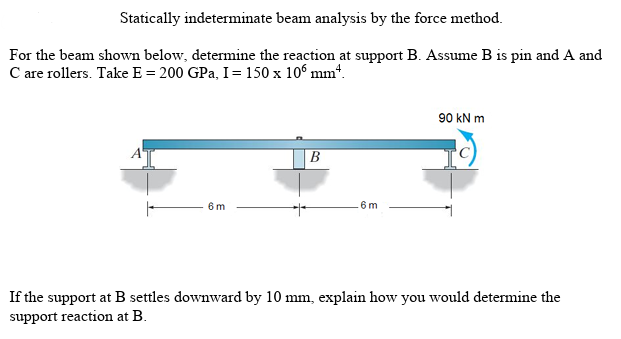 Statically indeterminate beam analysis by the