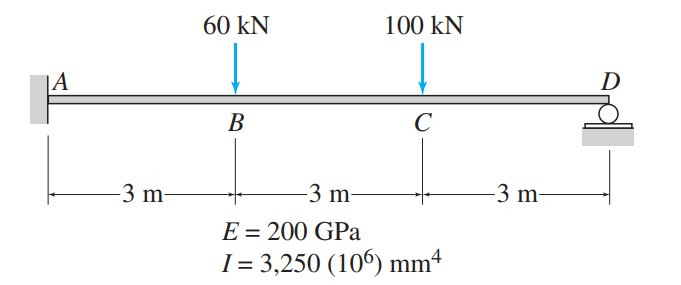 Determine the reactions and draw the shear and