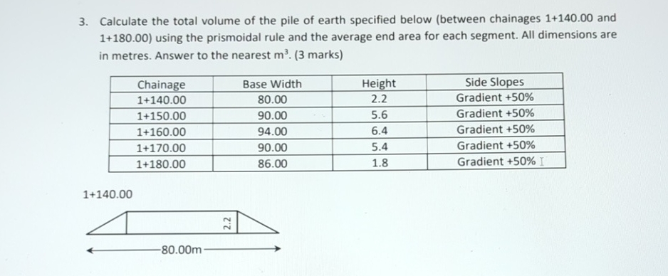 Calculate the total volume of the pile of earth