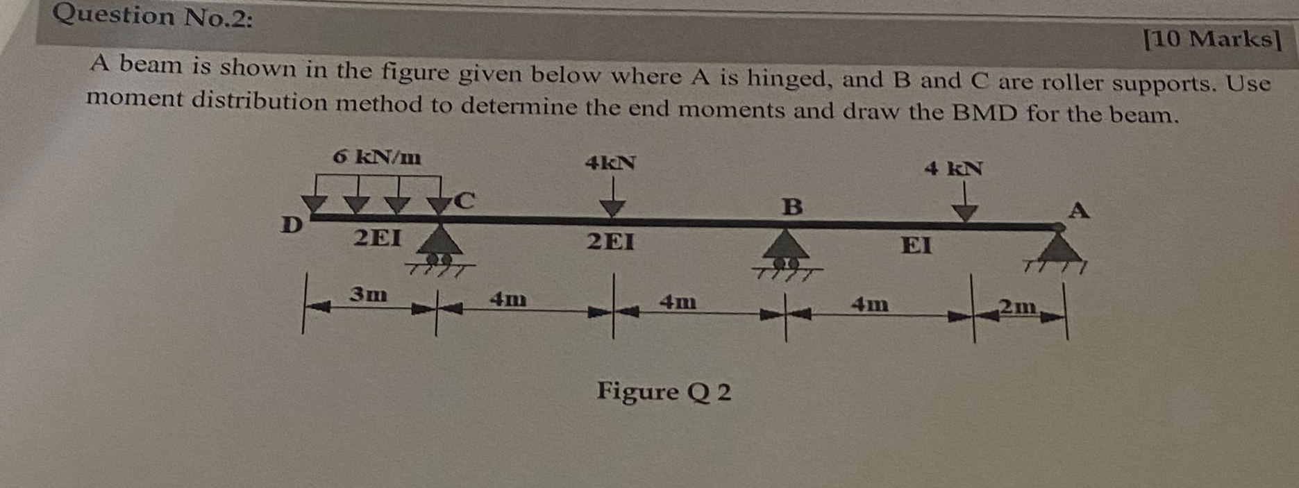 Question No . 2 : [ 1 0 Marks ] A beam is shown