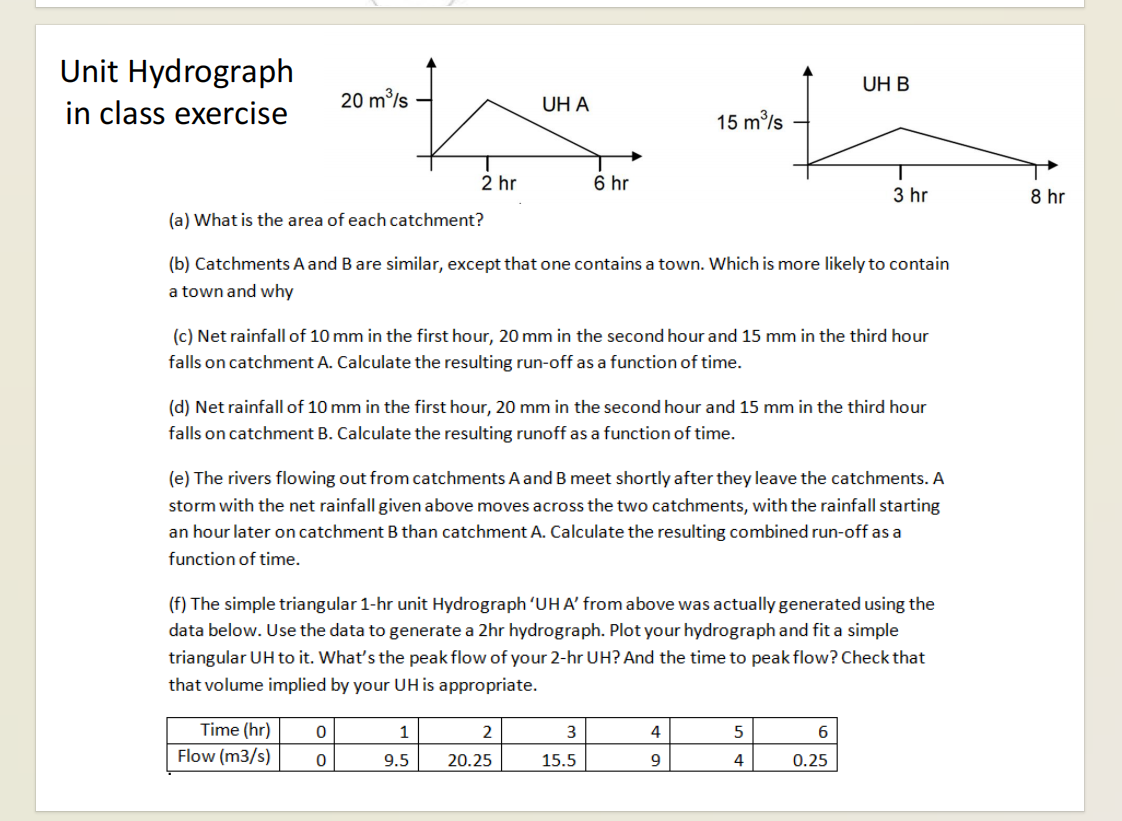 Unit Hydrograph in class exercise ( a ) What is