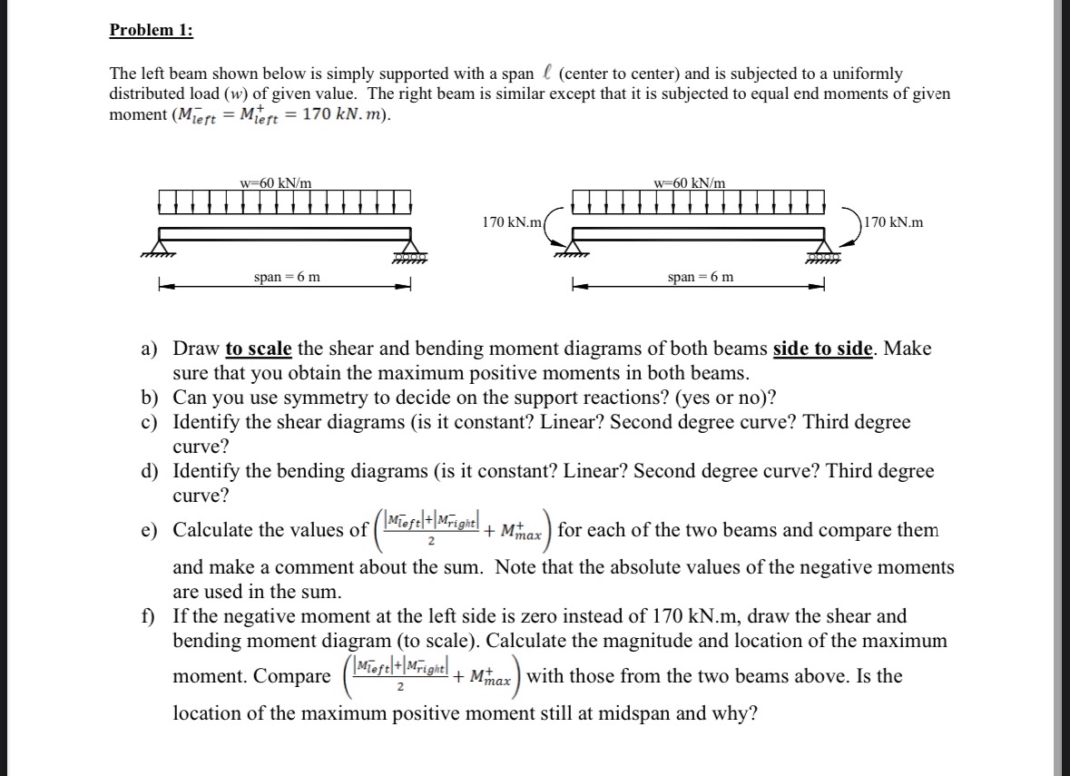 The left beam shown below is simply supported