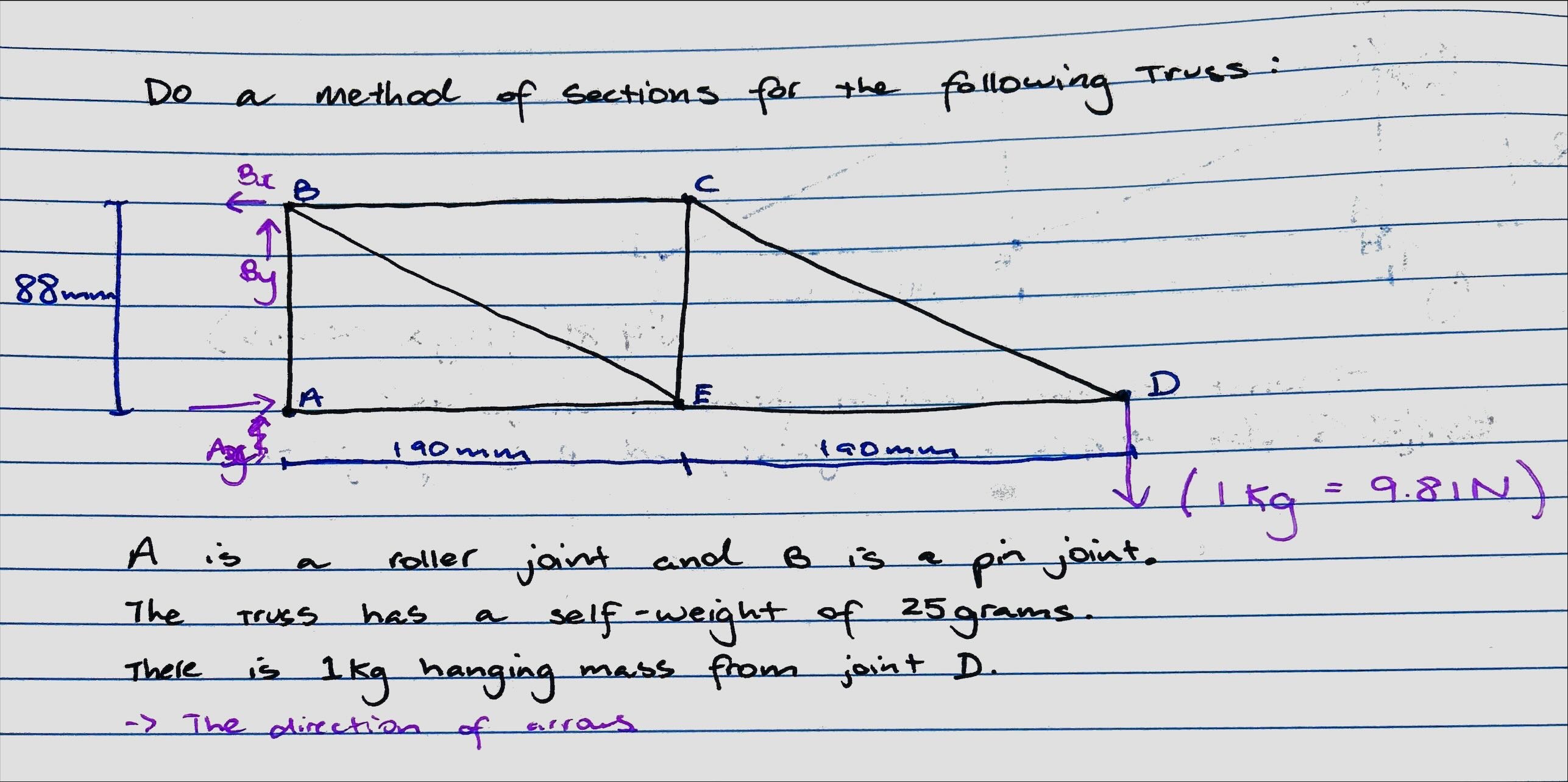 Do a method of sections for the following Truss: