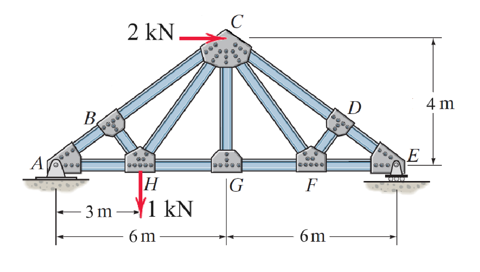 Using the method of sections, determine the force