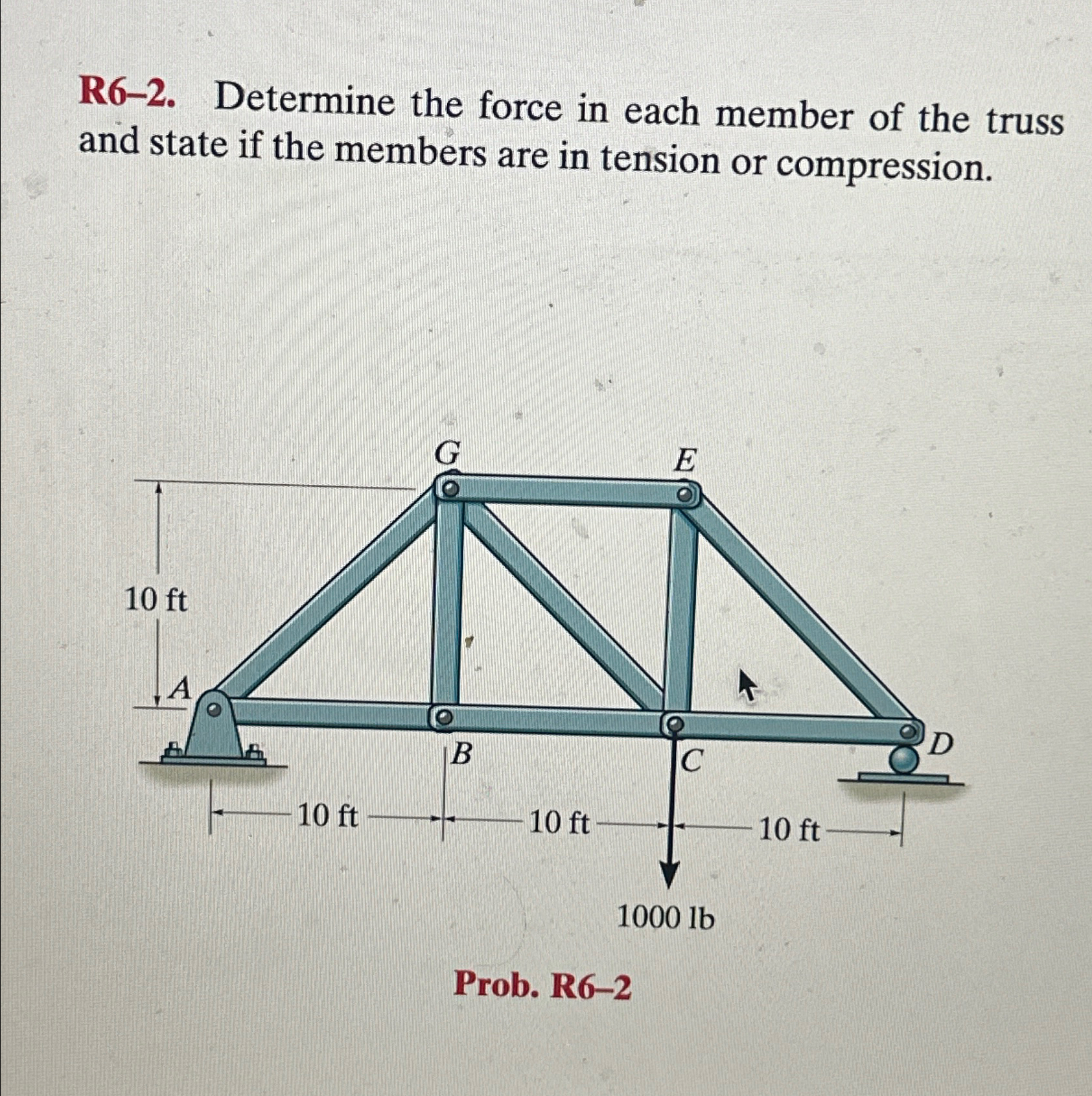 R 6 - 2 . Determine the force in each member of