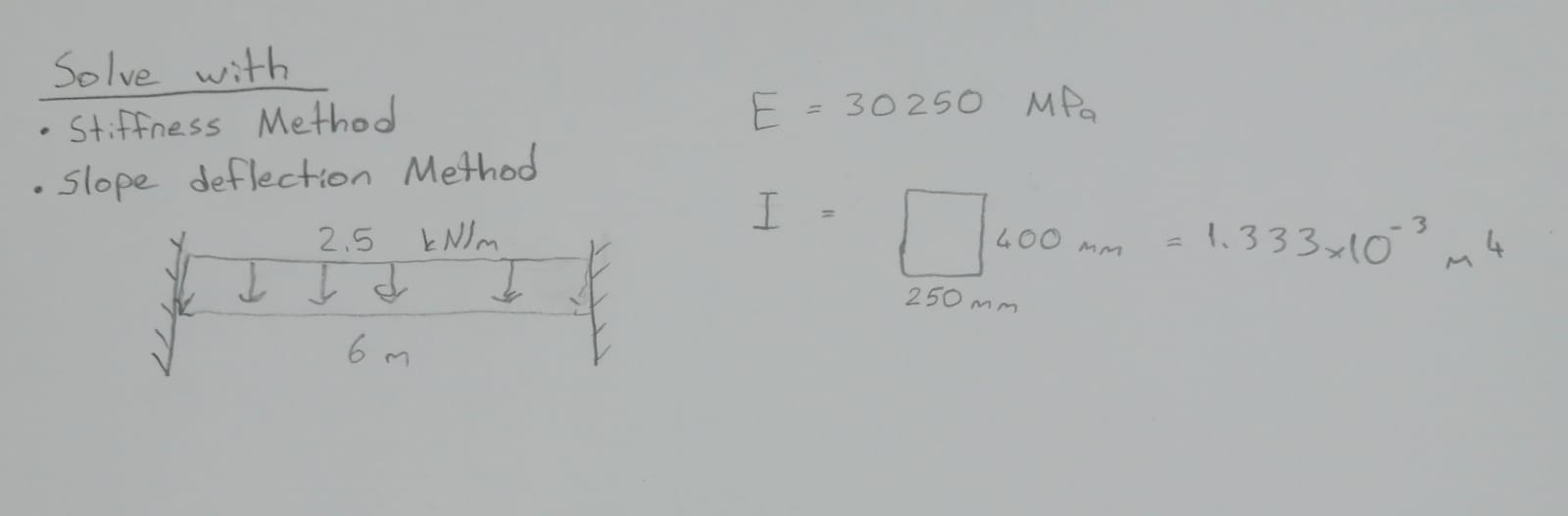 Can you solve with Stiffress Method and Slope