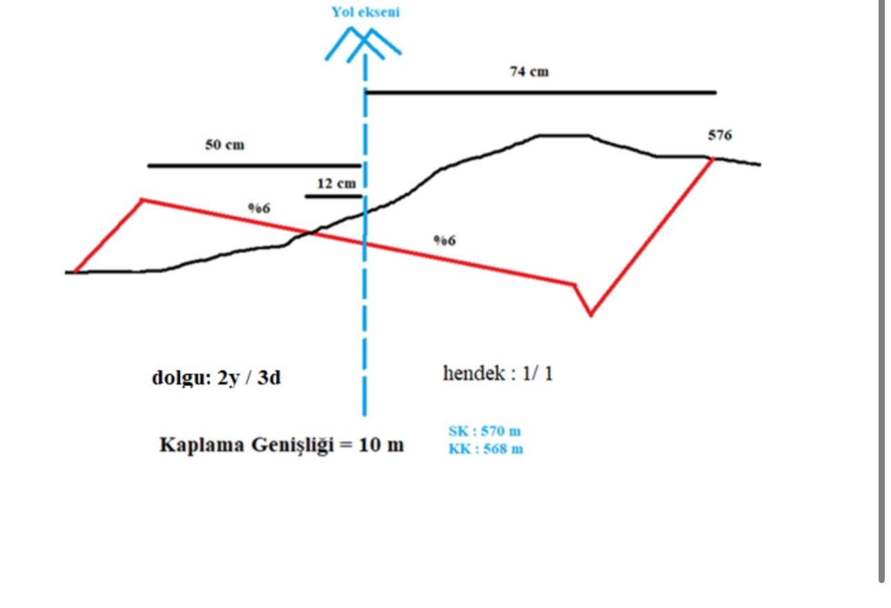 Create a cross - sectional area using the cross