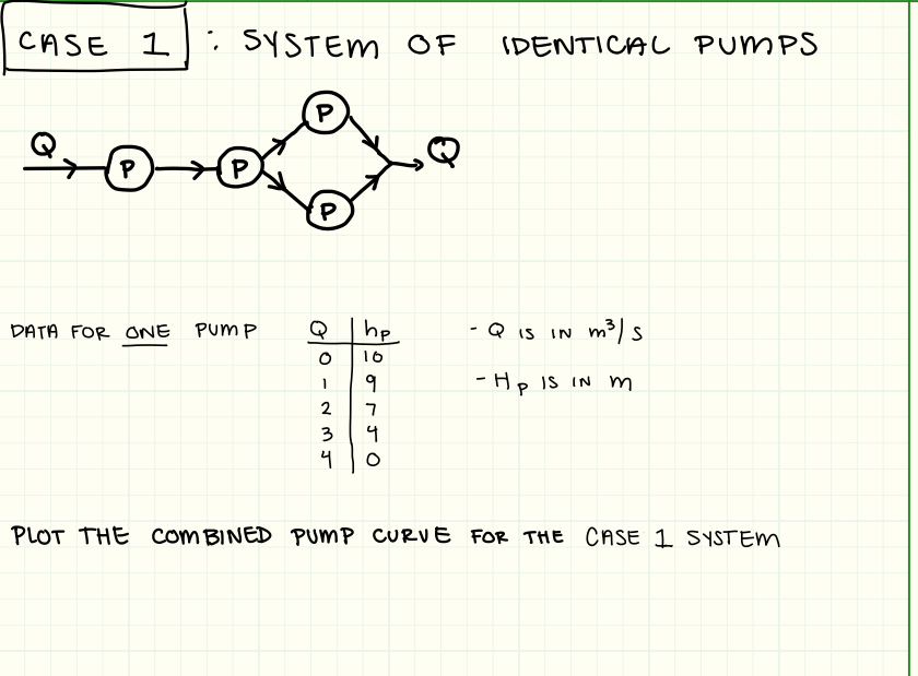 PLOT THE COMBINED PUMP CURVE FOR THE CASE 1