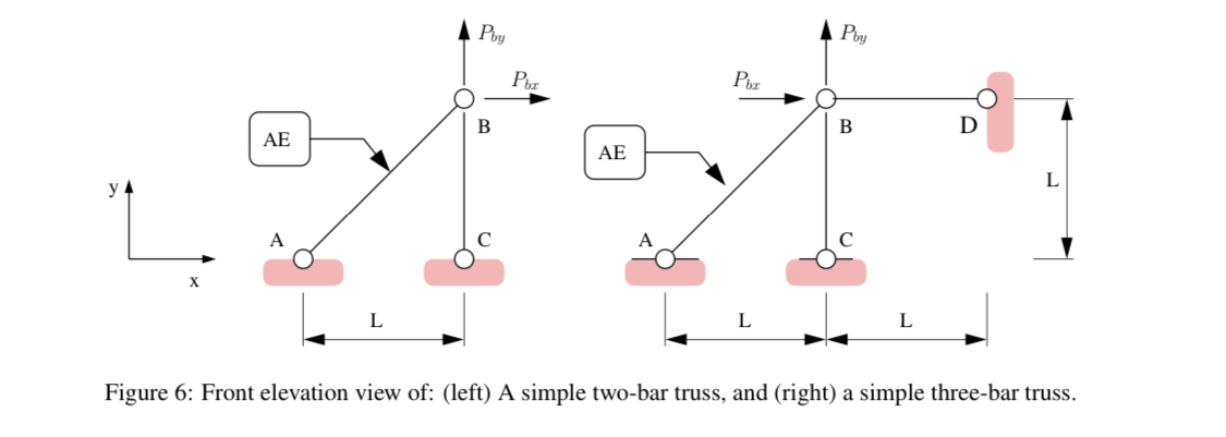 Principle of Virtual Work. The left - hand side