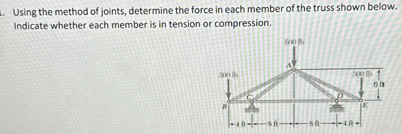 Using the method of joints, determine the force