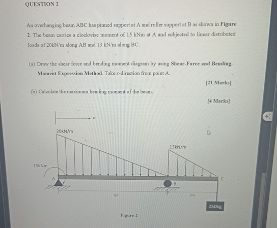 QUESTION 2 An overhanging beam ABC has pinned