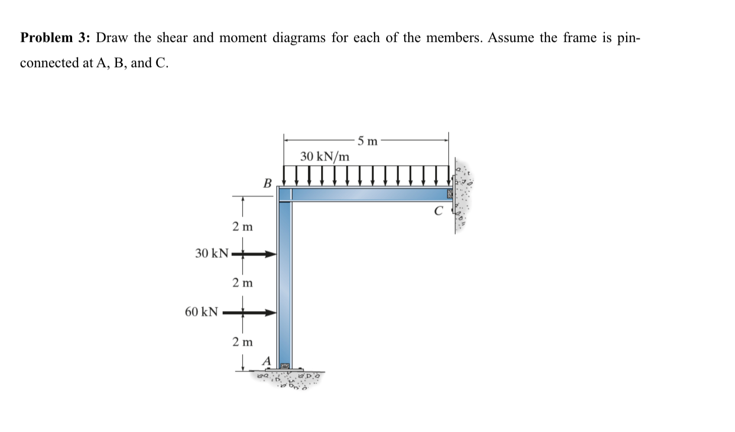Problem 3 : Draw the shear and moment diagrams