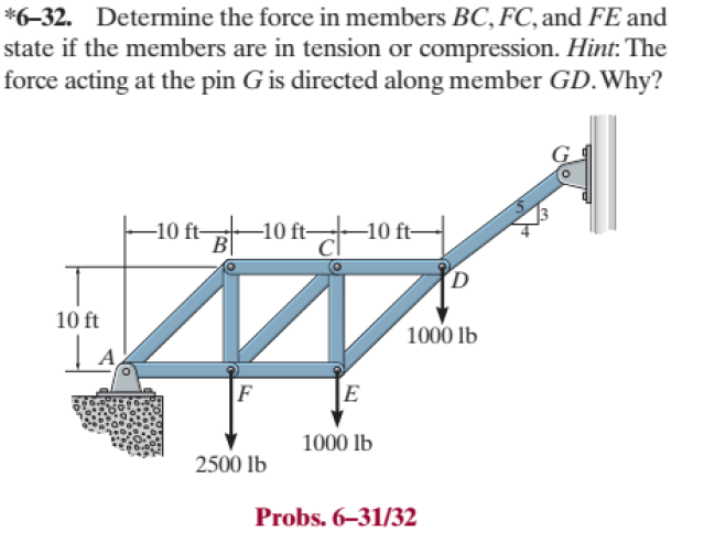 * 6 - 3 2 . Determine the force in members B C ,