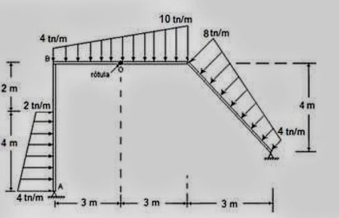 Determine the reactions of the Portico shown in