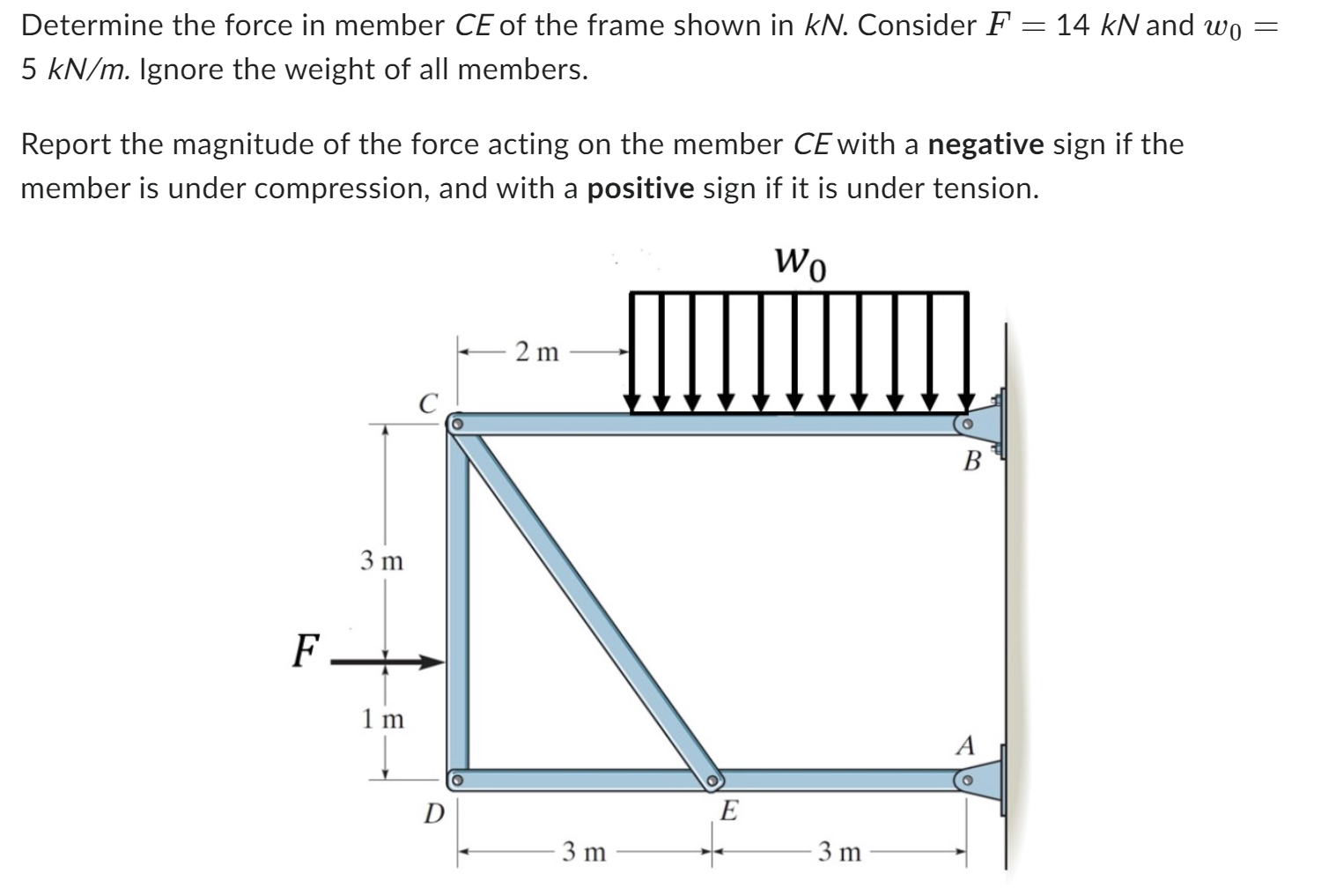 Determine the force in member C E of the frame