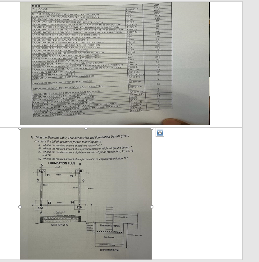 Using the Elements Table, Foundation Plan and
