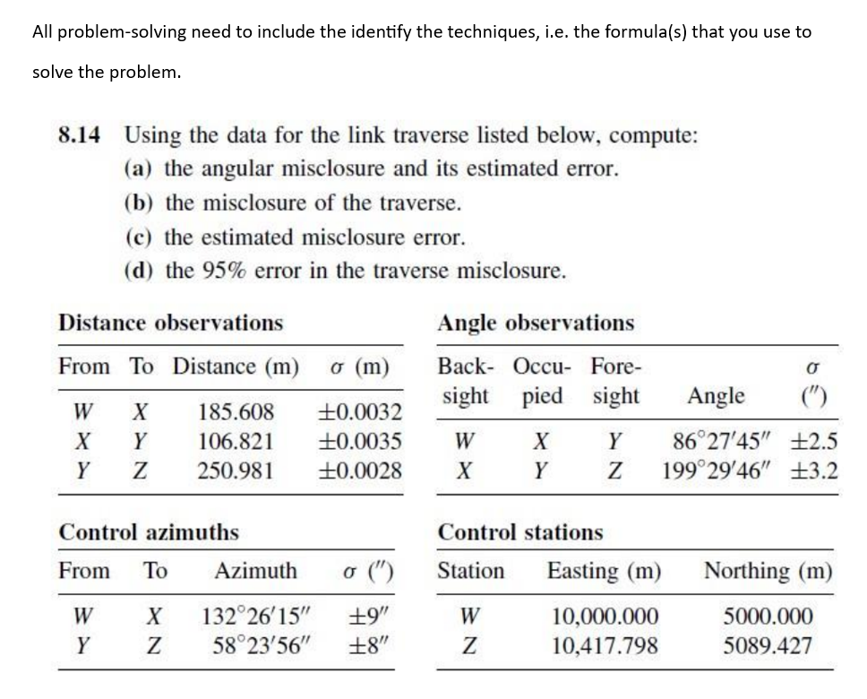 All problem - solving need to include the