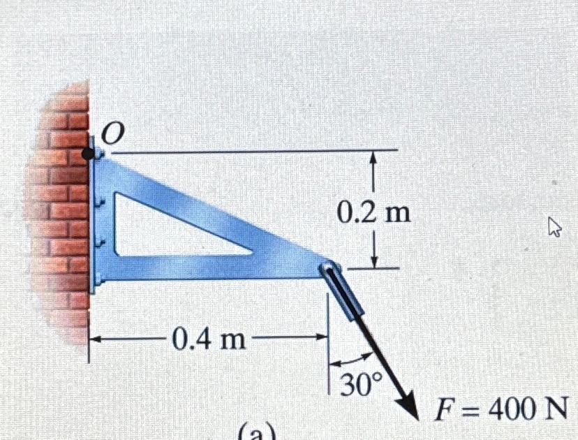 Determine the moment of force at O applied by