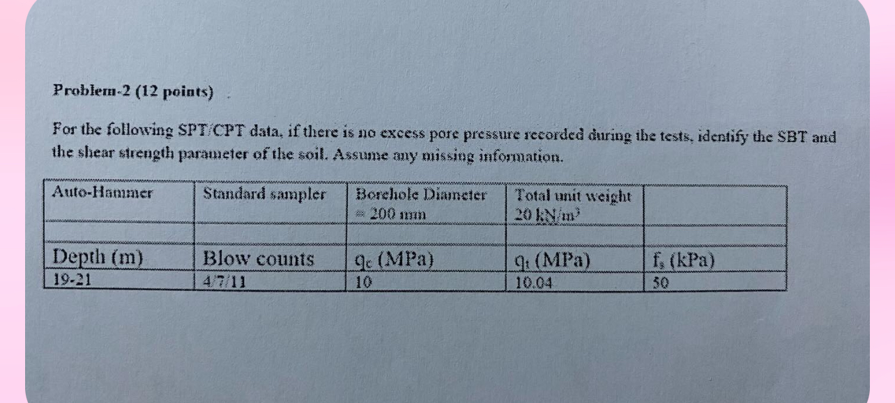 Problem 2 ( 1 2 points ) For the following SPT /