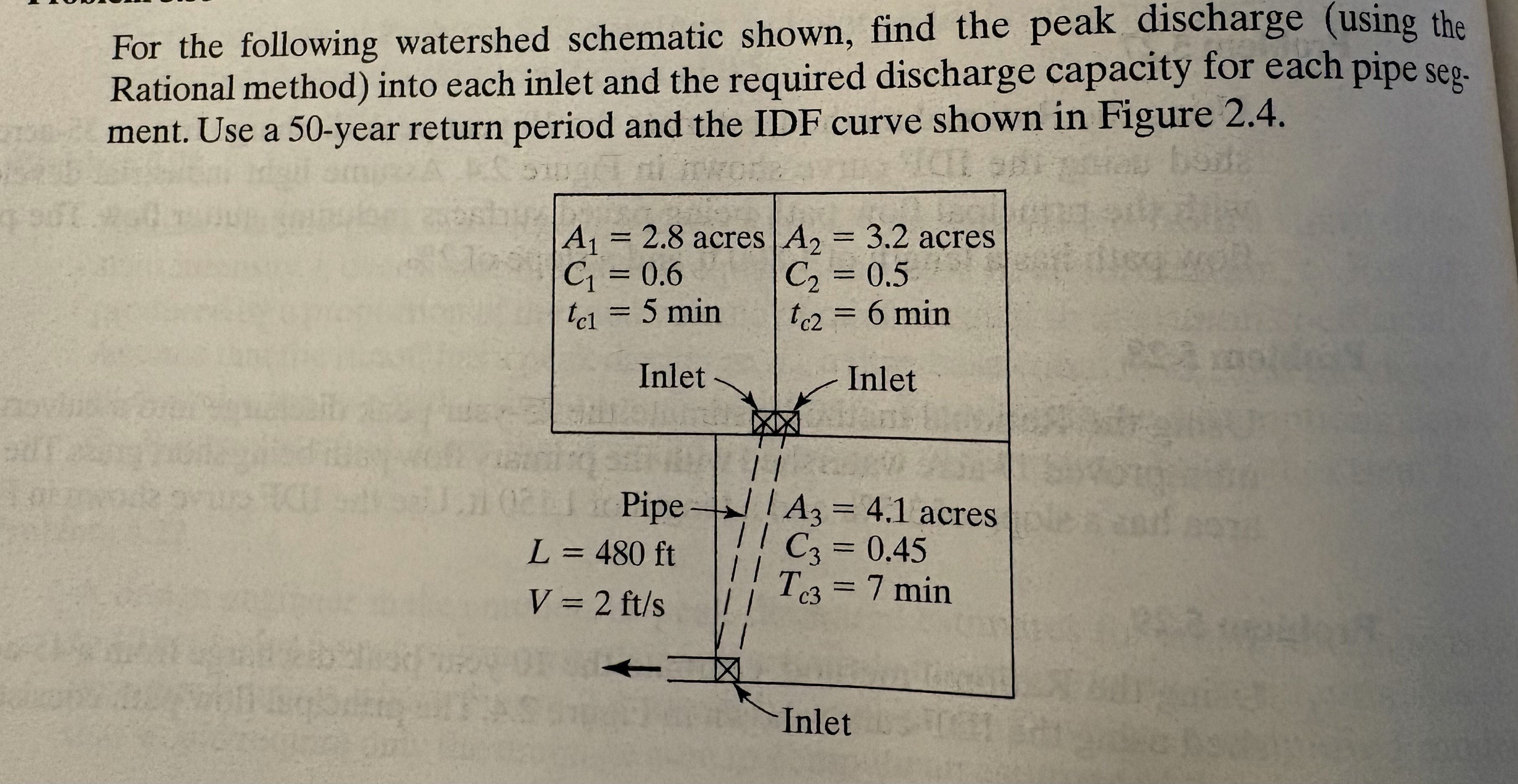 For the following watershed schematic shown, find
