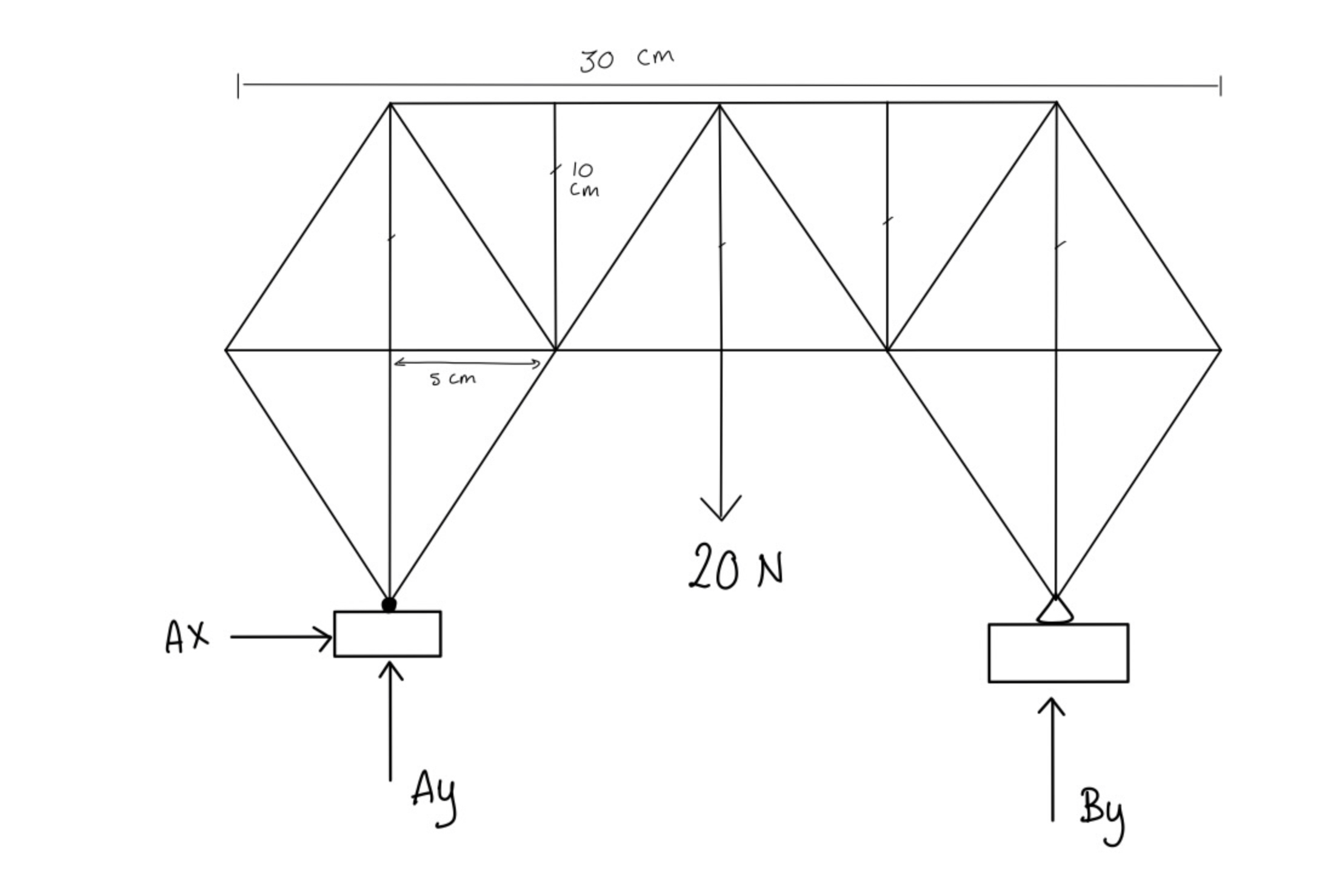 Analyze this truss using method of joints to find