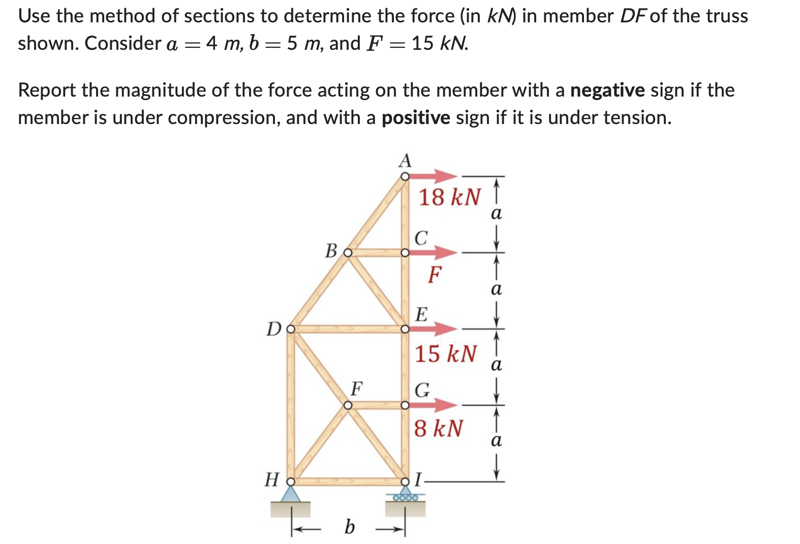 Use the method of sections to determine the force