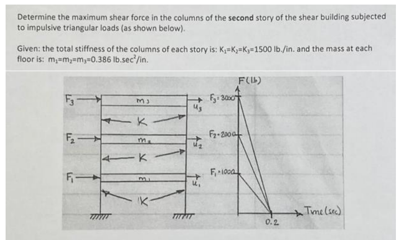Determine the maximum shear force in the columns