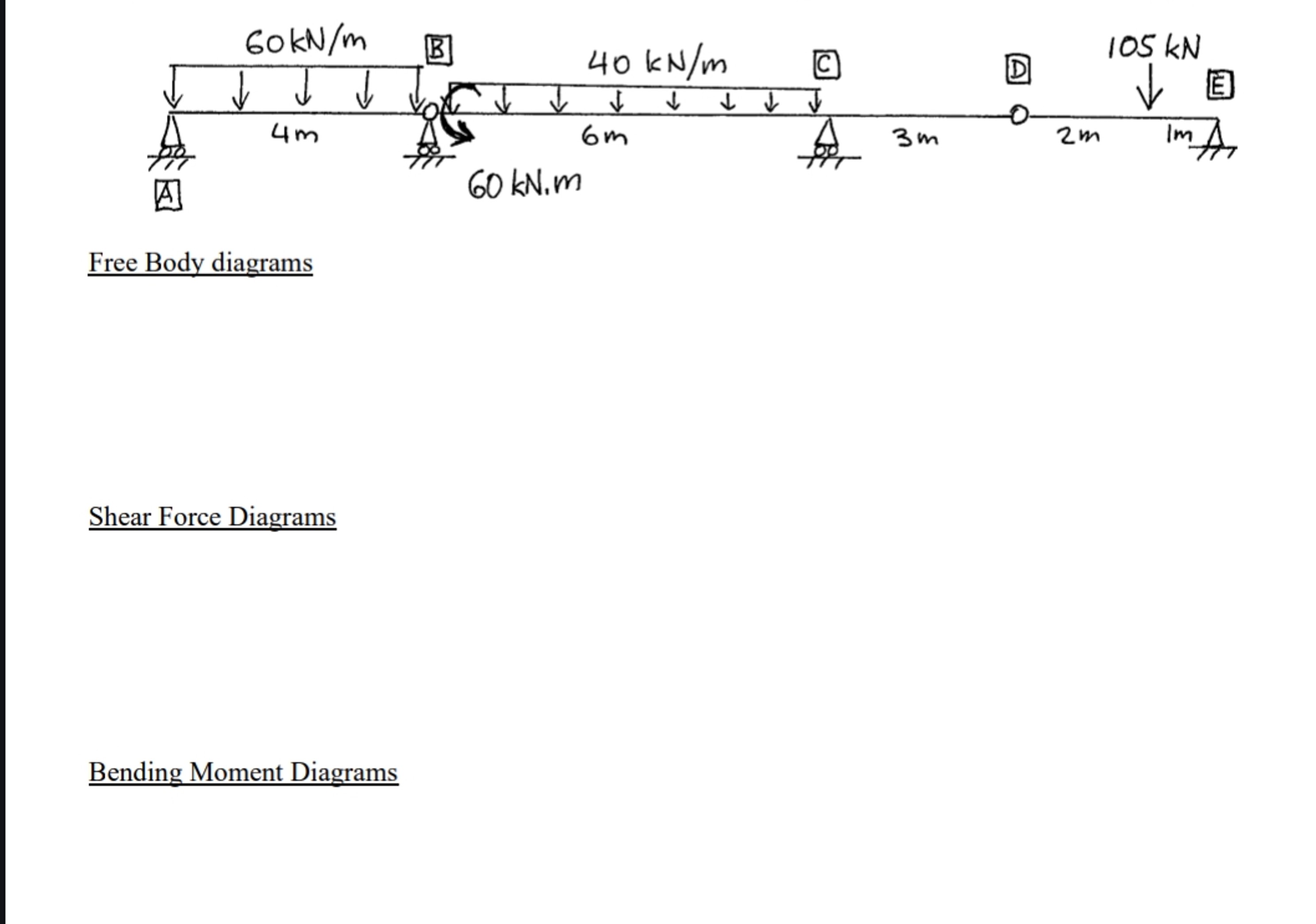 Free Body diagrams Shear Force Diagrams Bending