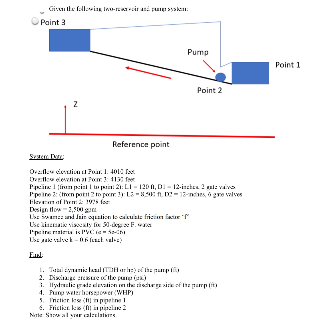 Reterence point System Data: Overflow elevation